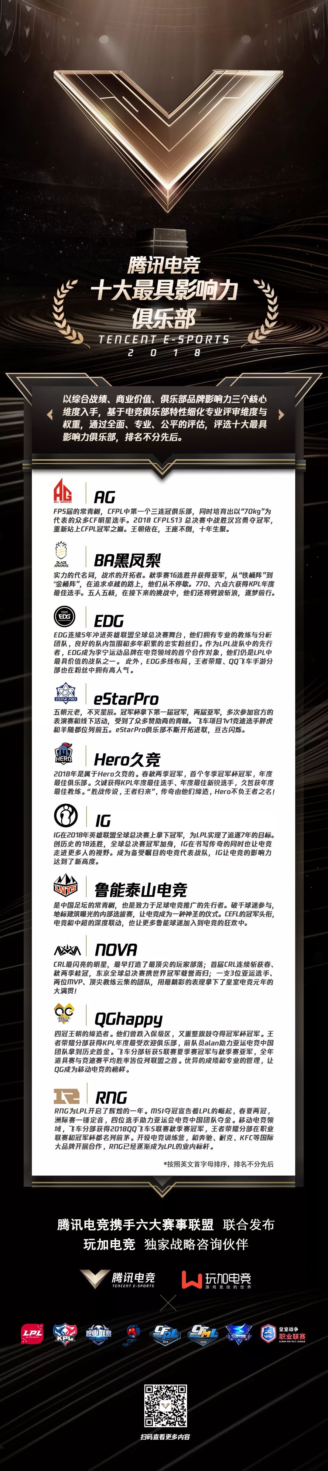 魯能泰山電競登上年度「騰訊電競十大最具影響力俱樂部」榜單 遊戲 第1張