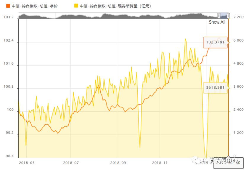 中債收益率曲線和指數日評 2019年1月30日 財經 第3張