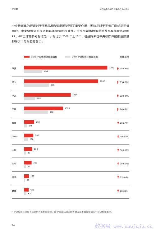 今日頭條：2018年手機行業白皮書 科技 第21張