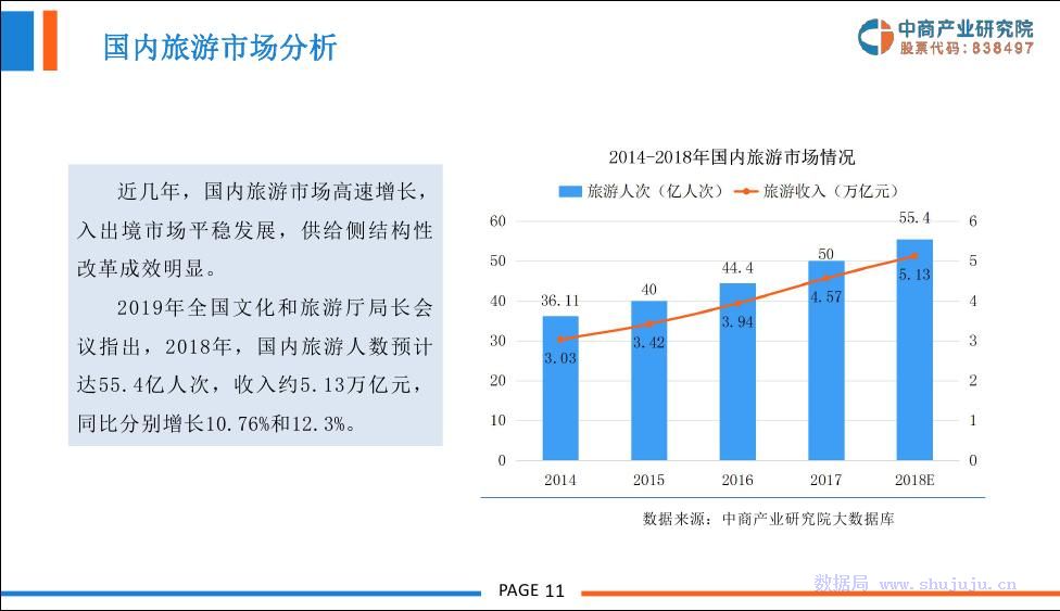 黑龙江省冰雪旅游产业gdp_2019中国旅游业收入已达6万亿元,冰雪旅游投资前景理想