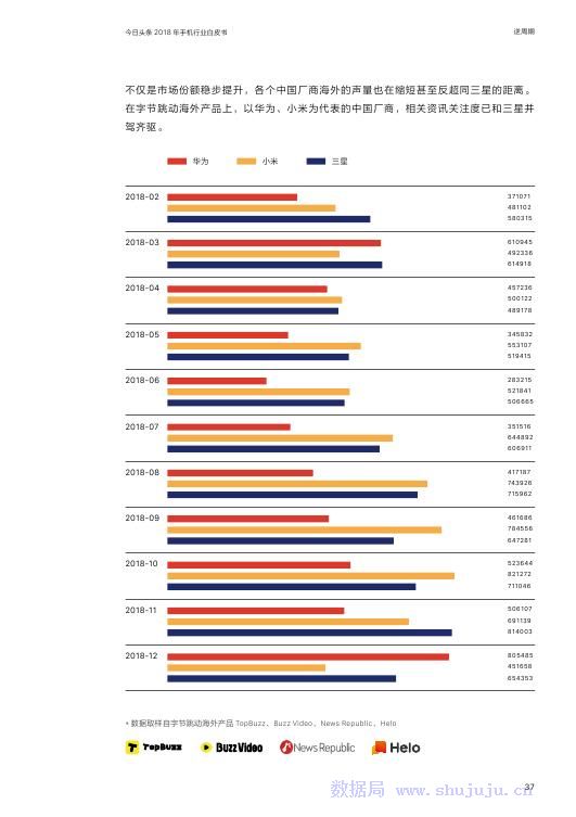 今日頭條：2018年手機行業白皮書 科技 第38張