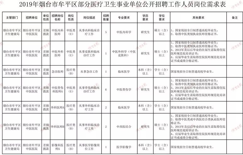 烟台2019人口_烟台大学