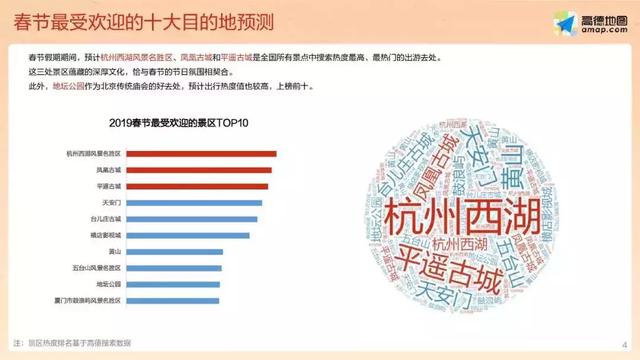 大數據預測：2019春節熱門景點TOP10，有你要去的嗎？ 科技 第1張