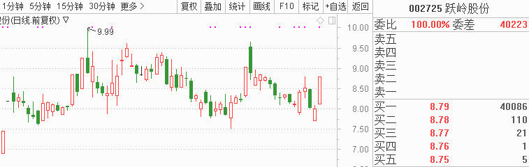 A股“天雷滚滚”线股有望逆势涨停kb体育！(图4)