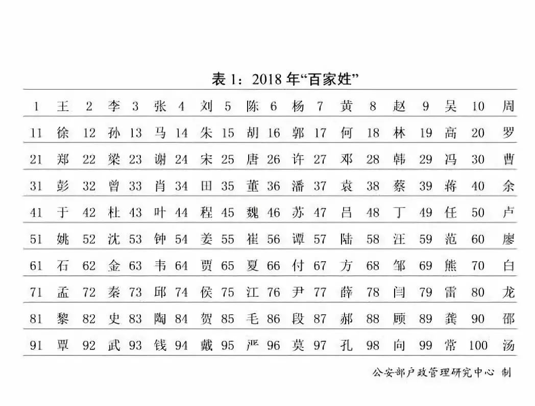 全国龙姓人口有多少(3)