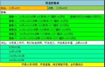 揭秘抖音刷粉链条:直销分级代理 5800元上热门 百万粉丝号仅值8万