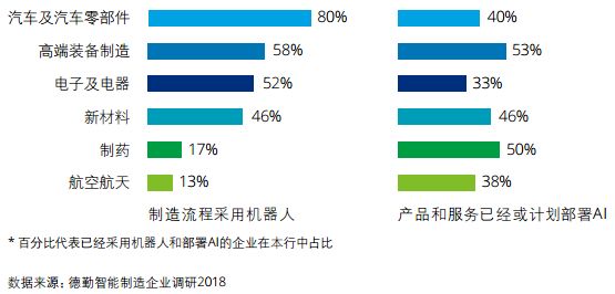 德勤谈中国gdp_图表 2011年中国GDP最终核实数增加222亿元(2)