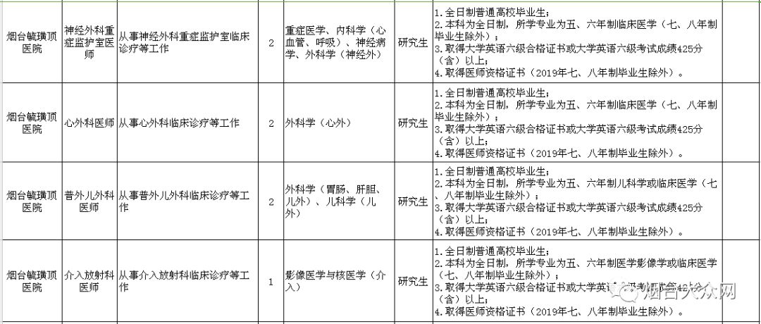 烟台市老龄人口补贴文件_文件图片