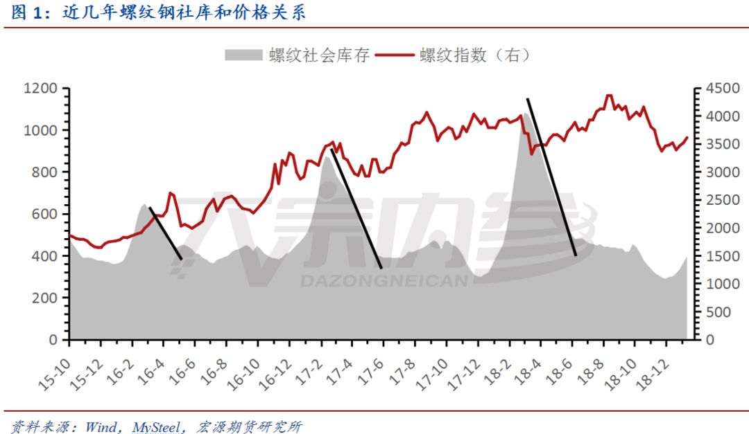 孫佳興：消費、庫存引導下，節後價格「∧」型 | 研報精選 財經 第2張