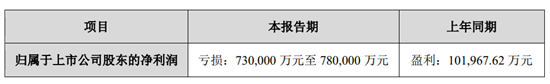 天神娛樂商譽爆雷 全年預虧損73億，總市值才44億 遊戲 第2張