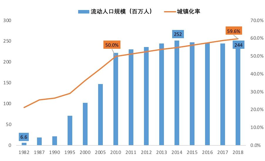 春运人口流动量_2020年春运人口图片