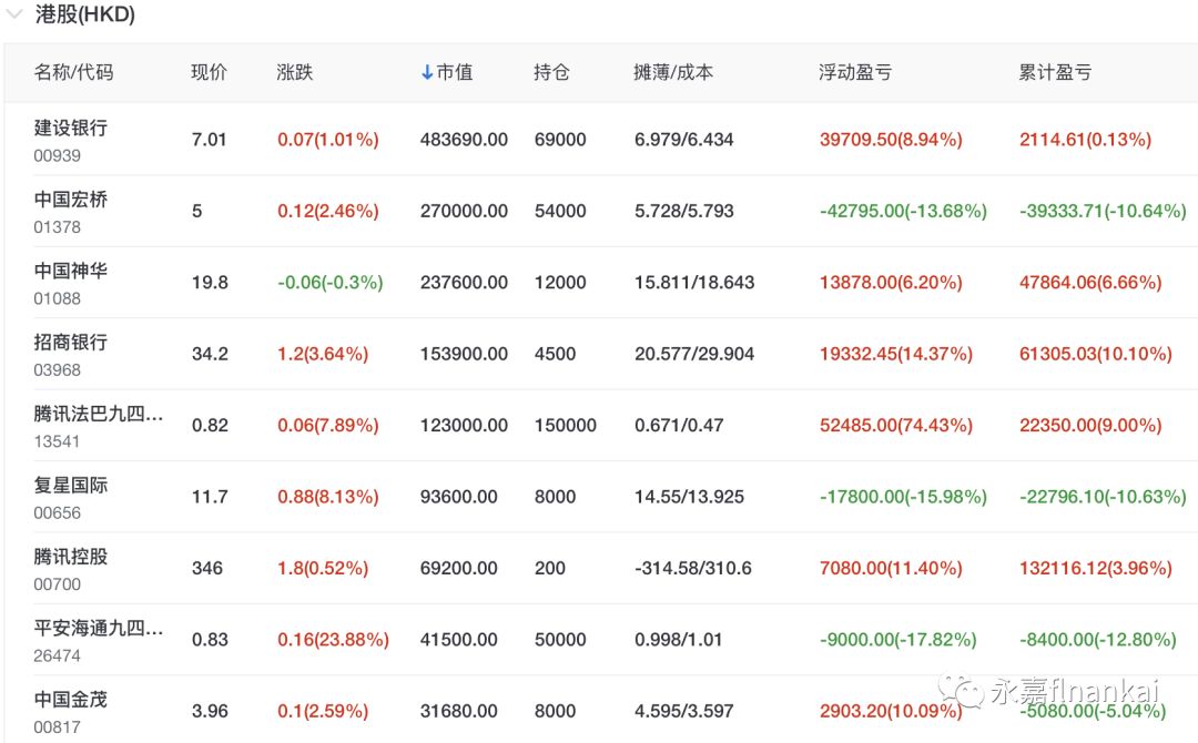 2019年1月底股票仓位