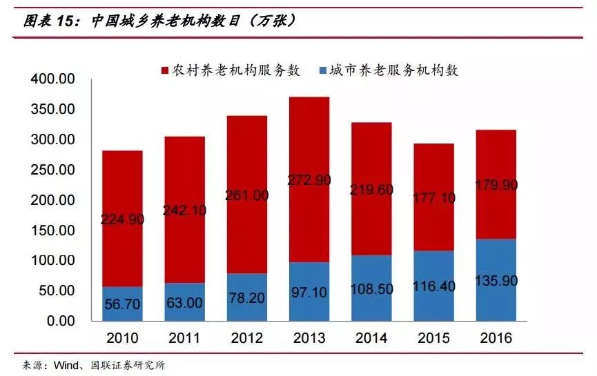 电视人口_2005 2014我国电视节目人口覆盖率分析(2)