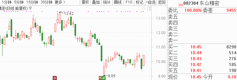 A股“天雷滚滚”线股有望逆势涨停kb体育！(图3)