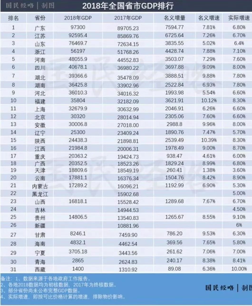 宁夏与海南GDP对比_宁夏22个区县gdp出炉