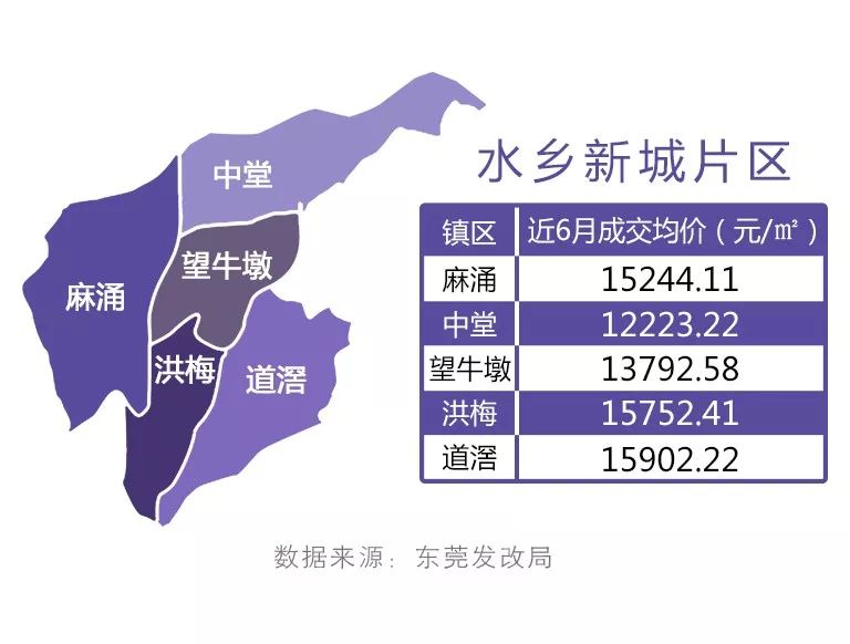 水乡新城片区