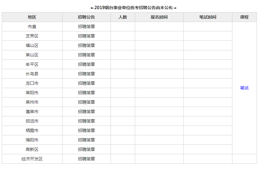 烟台2019人口_烟台大学(3)