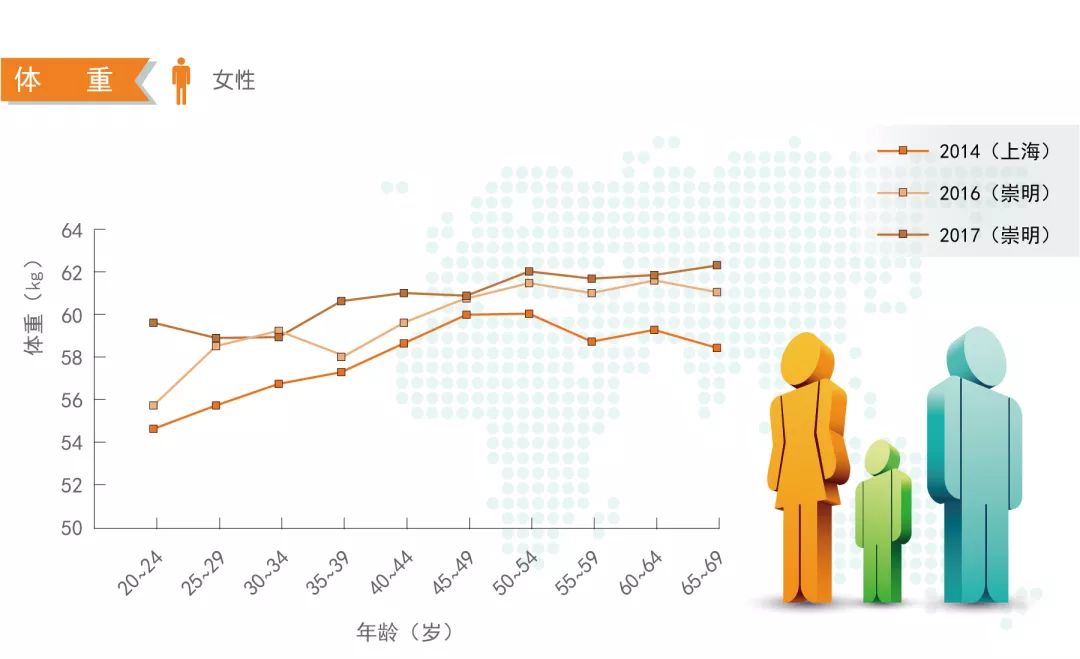 崇明人口多少_从老板数量 工薪族规模 个体户人员,看北上广深的真实家底(3)