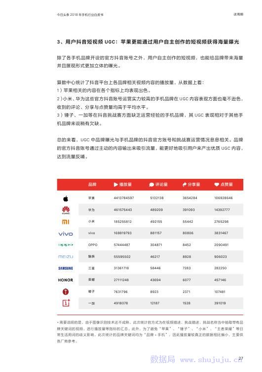 今日頭條：2018年手機行業白皮書 科技 第28張