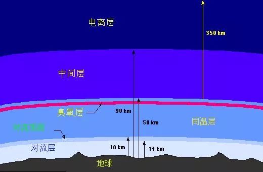 年底敬神有疑问:玉皇大帝住平流层还是对流层?