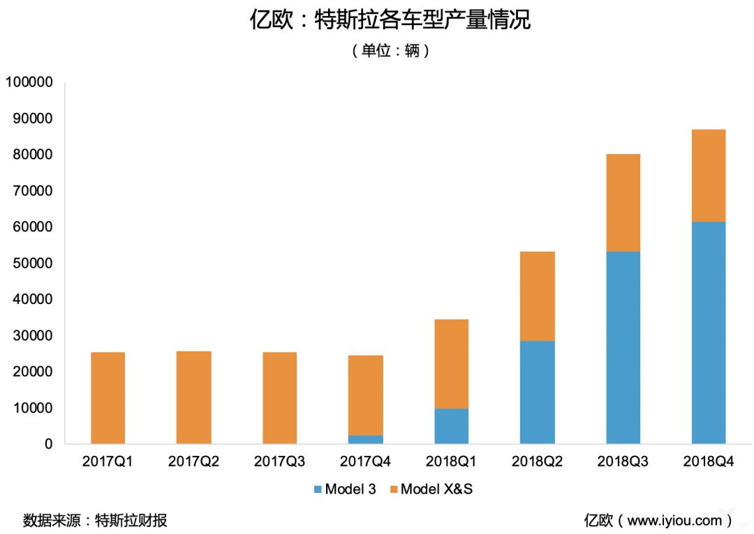 研读特斯拉2018年财报:连续半年盈利,model 3交付14万辆_搜狐汽车_搜