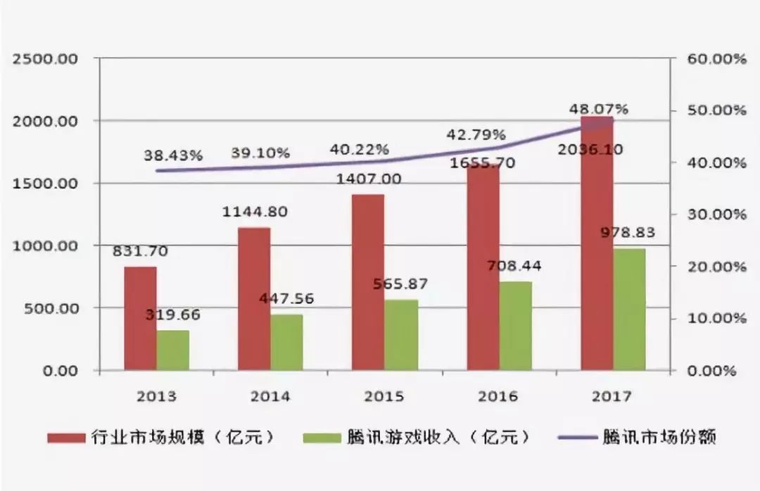 问美国人口_美国人口(3)