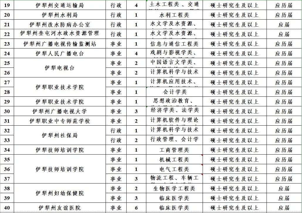 2019年喀什人口_1970年的喀什照片(2)