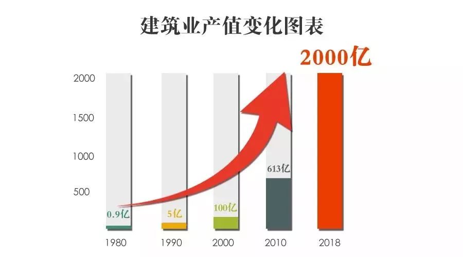 从业人口_从业资格证(3)