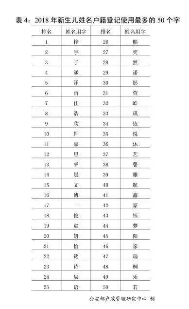 贺姓人口数量_贺姓有多少人口 贺姓起源及分布