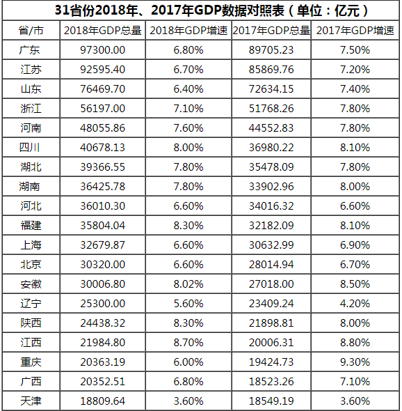 全国GDP2018年总量_2020年全国gdp排名