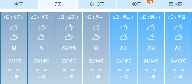 揭阳春节最高27℃，热似夏天