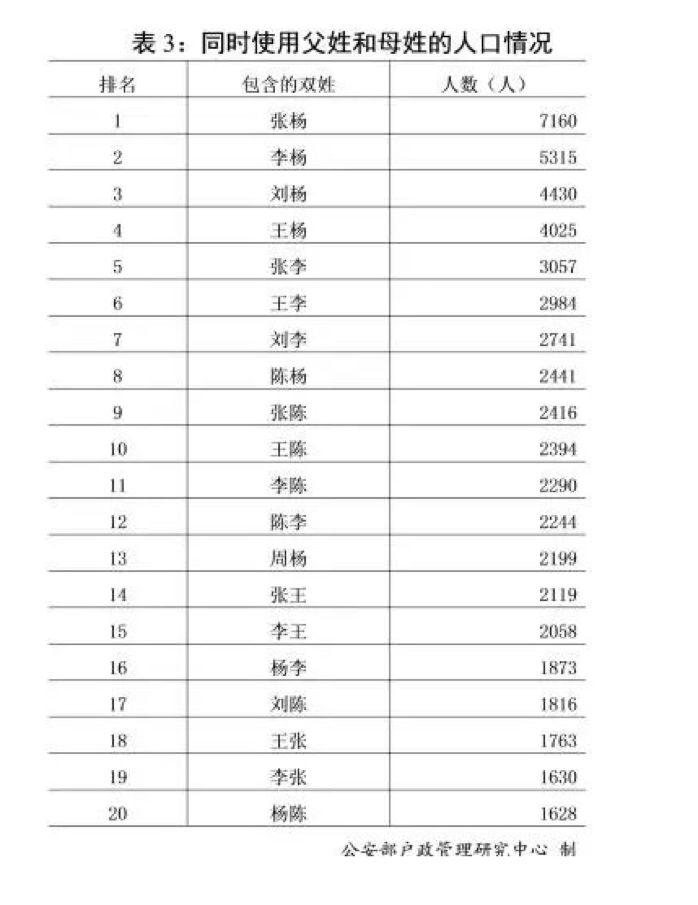 日国人口总数_每个世纪世界人口总数