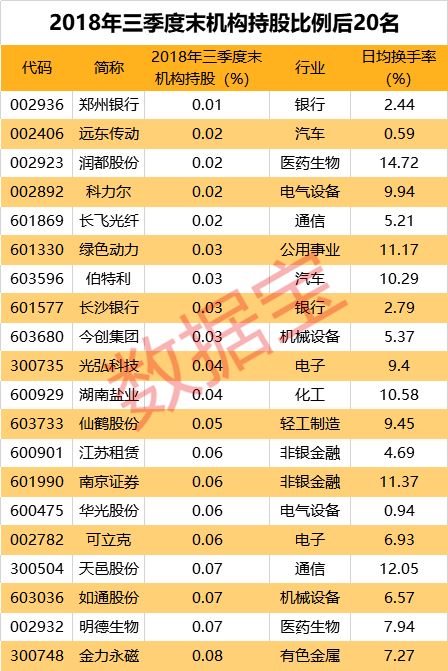 股市春運來了！大數據教你怎麼更賺錢 財經 第7張