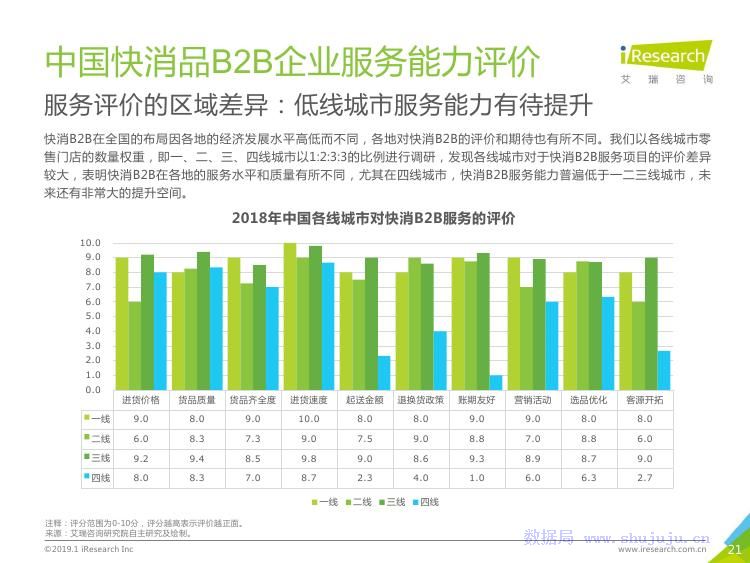 2019年快消品的排行榜_会员动态 会员服务 中国电子商会