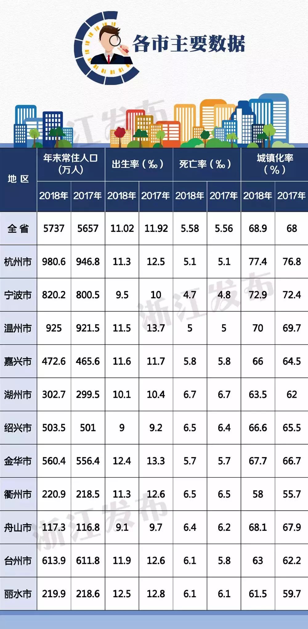 2021台州常住人口_台州人口分布图