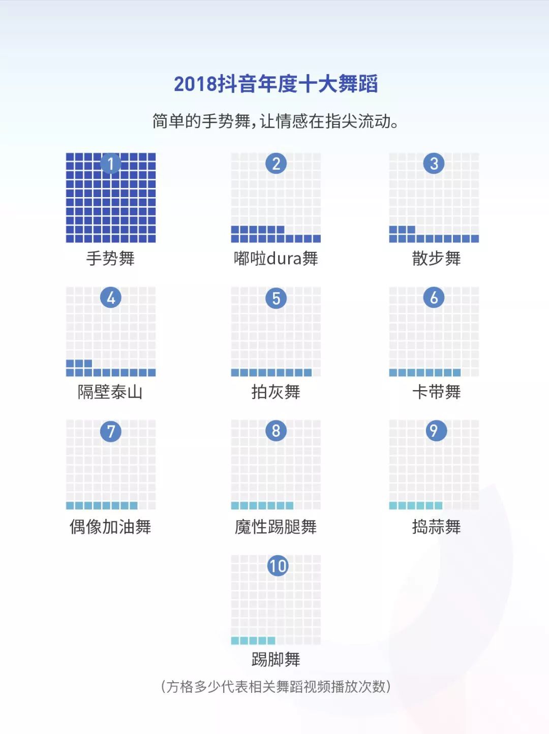 2018抖音大數據報告 : 北京居然是「抖音之城」 科技 第11張