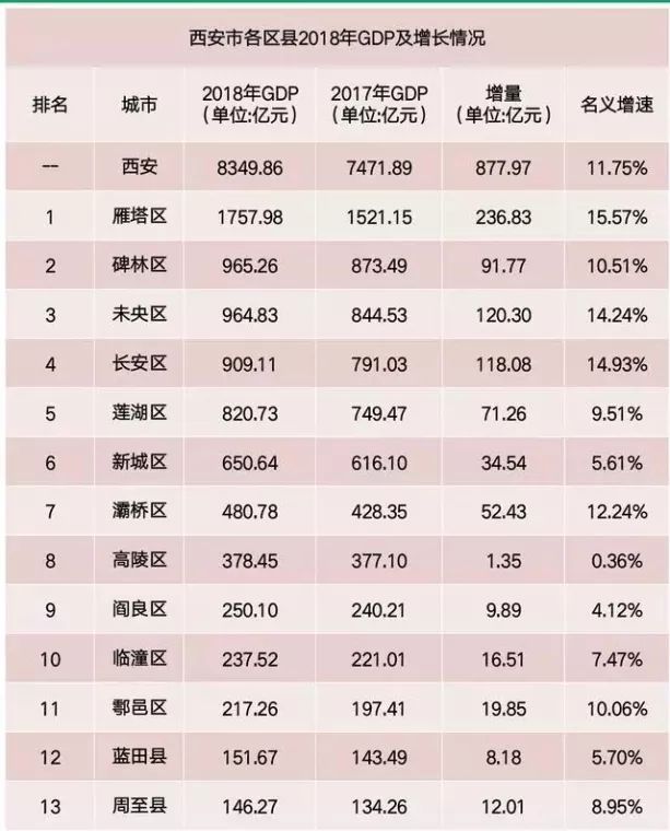 鄠邑区gdp2020_鄠邑区地图