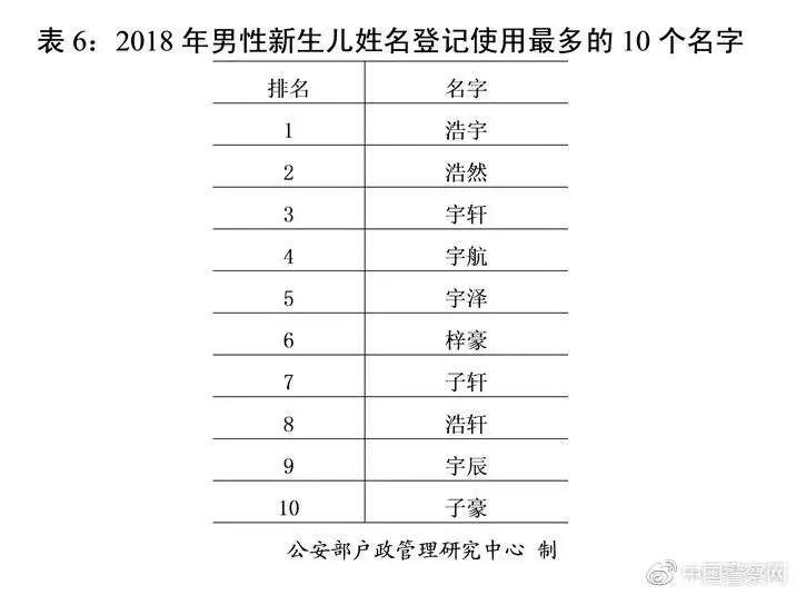 姓李的人口排名_姓李和姓王排名一二,人口大约2亿,全国何时只剩老李 老王(2)