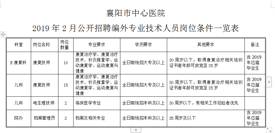 2019年襄阳市各区人口_襄阳市2030年规划图(2)