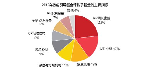 政府投资如何影响gdp_浙江政府投资的经济发展效应