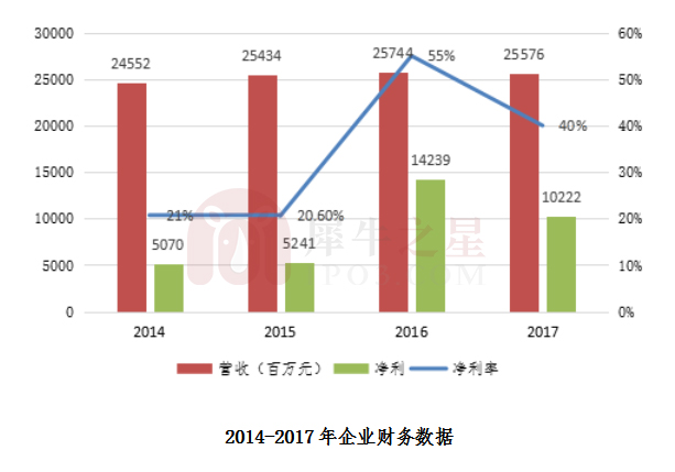 卷烟厂gdp