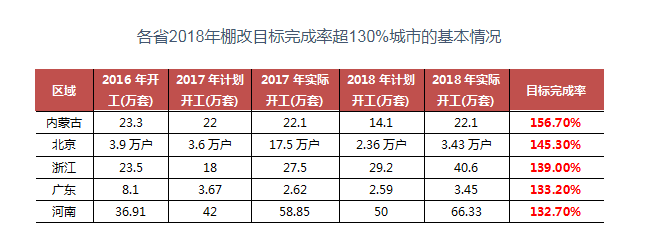 佛山公寓市場今年可能更差 財經 第2張