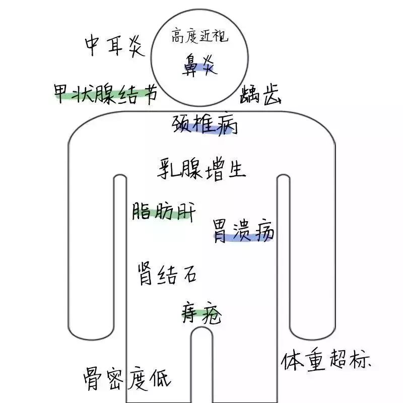 婚检gdp_婚检报告单图片(3)