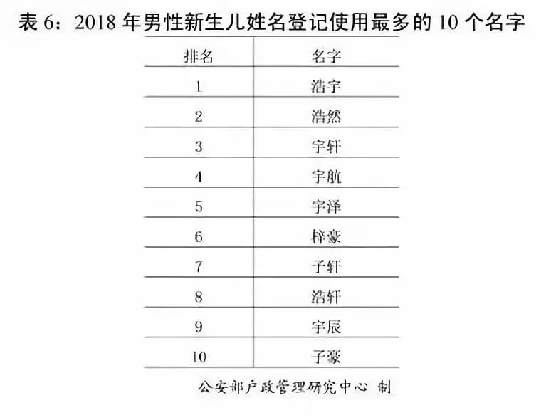 2019年中国姓氏排行_2015年中国姓氏排行榜 你的姓氏排第几