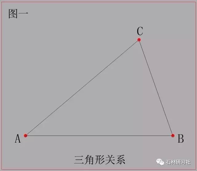 实际解析石材三角平面测量应用 半径