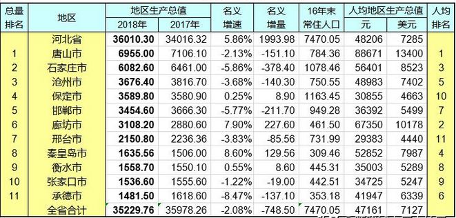 张家口与宣化gdp_揭秘 张家口 张家港 张家界傻傻分不清 原来是载样