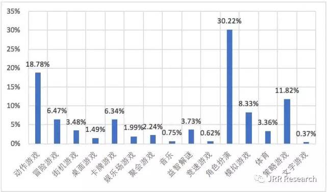 打游戏赢的100块计入GDP吗_以下哪些计入GDP