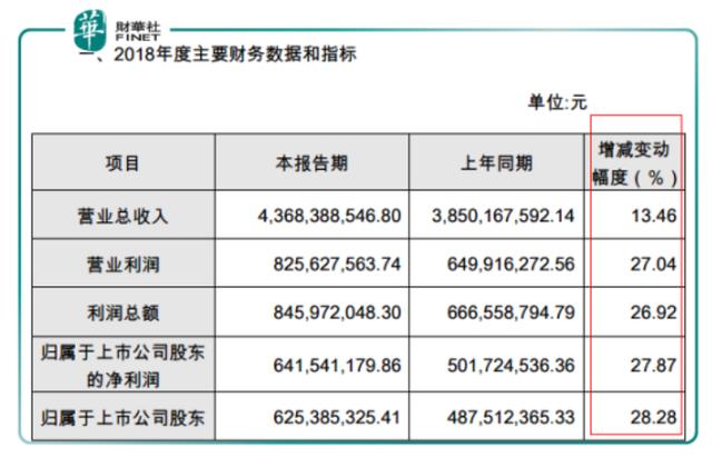 原創 業績節節敗退冀望觸底反彈，周黑鴨「底」在何方？ 財經 第4張