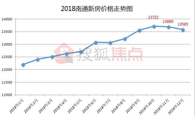 南通2020gdp溢水_南通GDP,突破1万亿(3)