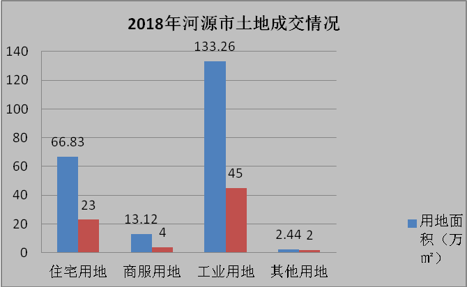 河源市2021gdp_广东21地市2020年GDP陆续公布,河源排名第...(2)